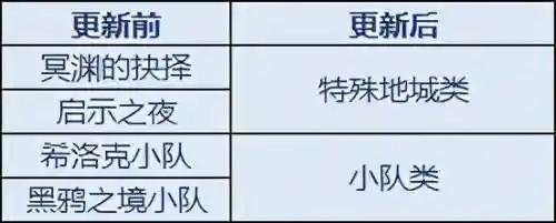崩坏三黑鸦阵容搭配(崩坏三)插图6