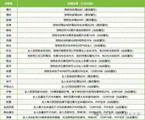 灵兽历练阵容搭配图(天天驯兽师阵容推荐)插图3