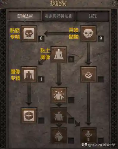 死灵法师练级流派搭配阵容(亡灵法师学什么专业)插图11