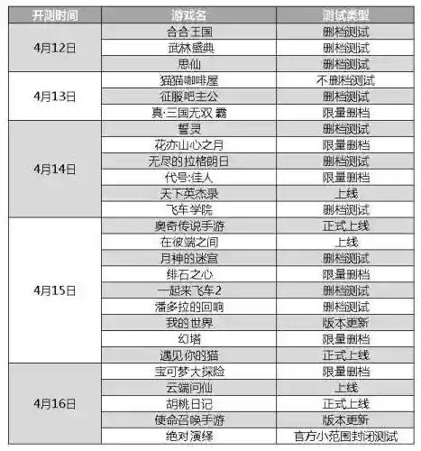 奥奇传说星际阵容搭配(奥奇传说手游平民最强阵容最新)插图39