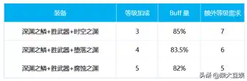 dnf守护者龙骑士加点(dnf女光明骑士技能加点图)插图7