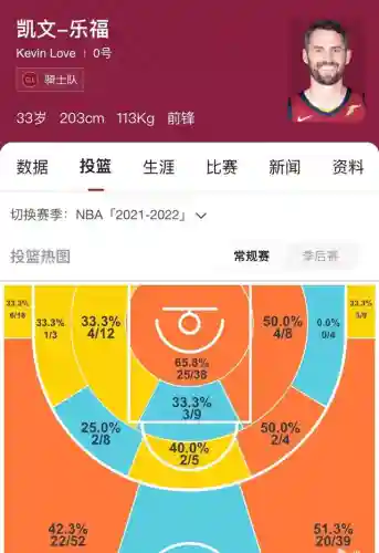 乐福最强防守阵容搭配(乐福进过最佳阵容吗)插图3 乐福最强防守阵容搭配(乐福进过最佳阵容吗)插图3