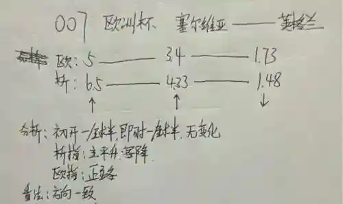 中场阿龙教练搭配阵容(懂球帝我是教练怎么换阵型)插图5
