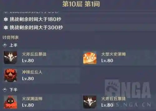 深渊阵容搭配十层(原神平民深渊阵容两队)插图5