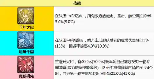 碧蓝航线天城阵容搭配(碧蓝航线各阵营介绍)插图1
