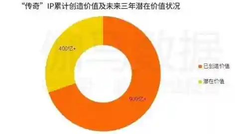 恺英网络传奇手游(天使之战手游官网)插图2