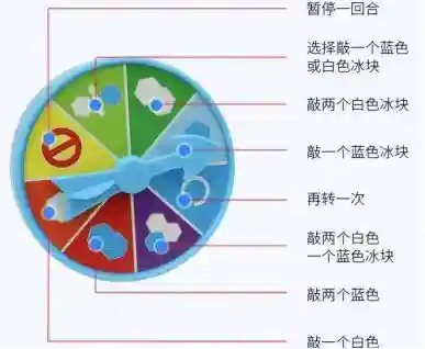 室内趣味小游戏大全(小朋友游戏大全简单)插图5