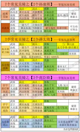吴骑武将阵容搭配解析(三国志吴骑阵容)插图9