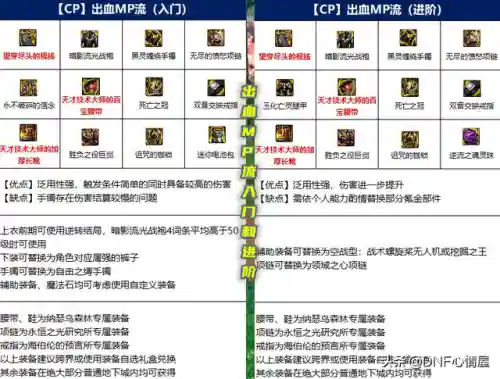 剑皇105史诗搭配阵容(剑帝85史诗套的选择)插图2