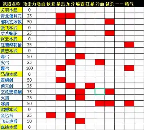 三国战纪2诸葛亮武器(三国战纪2所有武器拿法图解)插图4