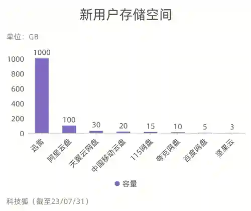 目前最好用的云电脑排行(云电脑平台哪个最好)插图10