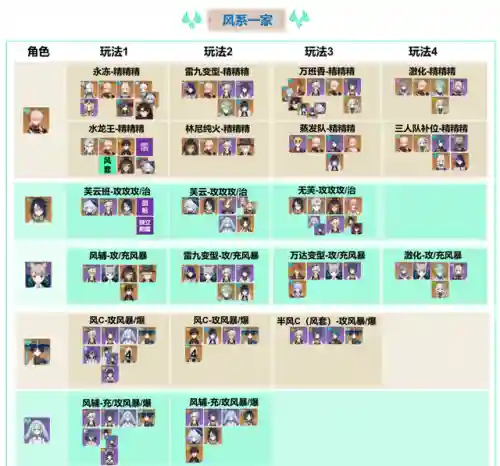 五水五火阵容搭配(五水是哪五种水)插图9