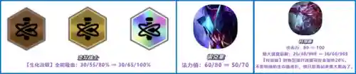 五人强推阵容怎么搭配(白藏主一套很强的阵容)插图13