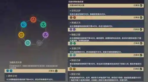 原神强队阵容搭配推荐(雨天队最强配置)插图2