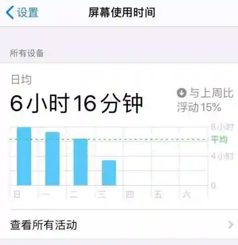 苹果手机怎么加密软件(怎么单独给软件加密)插图2
