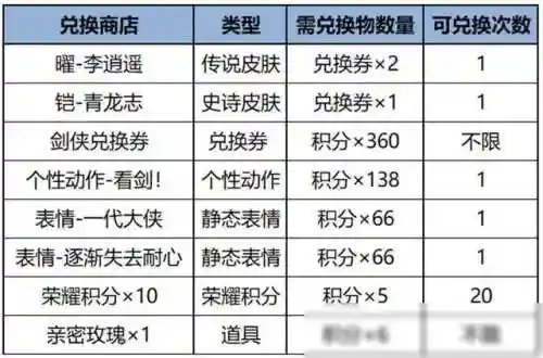 时空游侠刘备阵容搭配攻略(梦回三国阵容搭配)插图2