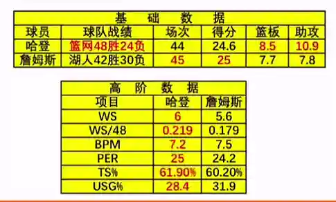 王者荣耀双标搭配阵容(王者最强搭配2人)插图3 王者荣耀双标搭配阵容(王者最强搭配2人)插图3