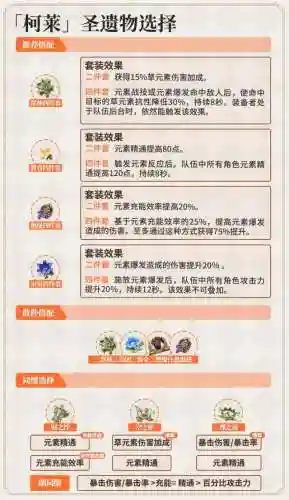 原神柯萊阵容搭配(风主平民最强阵容搭配)插图7