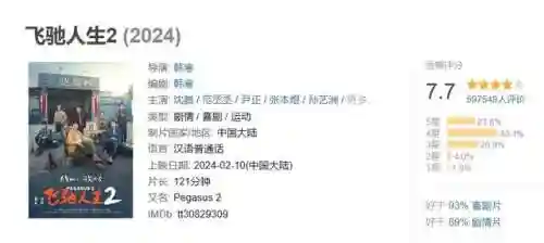 全球票房排行榜前100(世界票房榜排名总榜)插图9