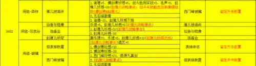 侠客风云传少年英雄会攻略(侠客风云传十大最强武功)插图4