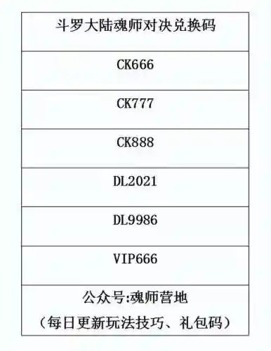 海马斗罗最强阵容搭配(海龙斗罗)插图1