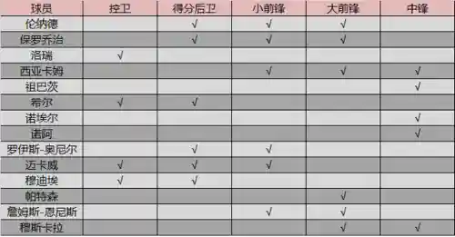 围绕保罗建队阵容搭配(保罗皮尔斯最佳阵容)插图9