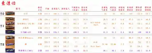 王牌竞速车辆阵容搭配推荐(王牌竞速车辆强度排行榜)插图1