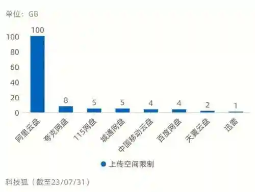 目前最好用的云电脑排行(云电脑平台哪个最好)插图28