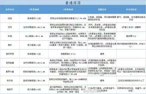 王师秉杰开荒阵容搭配(率土之滨二赛季开荒阵容)插图2