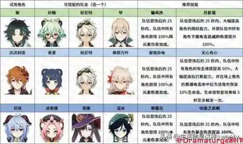 公子与修女阵容搭配图(天姬变誓约最佳阵容图)插图1