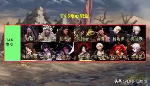 狩猎者剑魔阵容搭配(魔剑士加点推荐)插图6