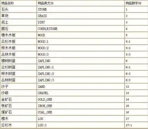我的世界所有指令表(我的世界箭雨指令)