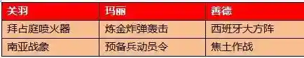 0氪火烧队阵容搭配(最新火烧队阵容)插图2