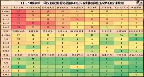 破败云顶阵容搭配图表最新(云顶6裁决战士阵容怎么搭配)