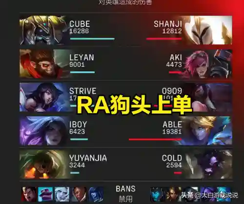 狗头上单天赋2022(国服第一狗头天赋符文)插图1