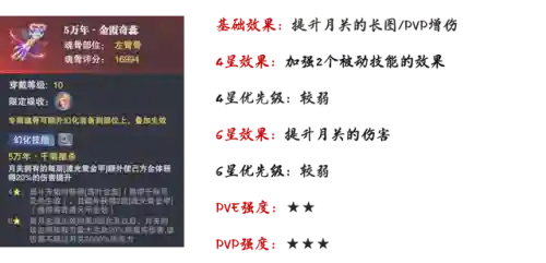 海龙和唐烈阵容搭配(航海王燃烧意志t0阵容2023)插图14