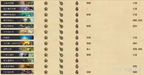 酒馆战棋卡牌一览表(2024酒馆战棋图鉴最新)插图5