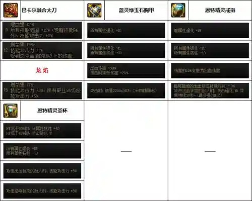 韩服瞎子搭配阵容装备(韩服dnf手游瞎子毕业装备)插图1