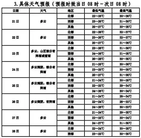 台风实时动态(实时台风路径下载安装)插图7 台风实时动态(实时台风路径下载安装)插图7
