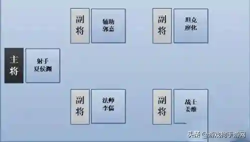 无双战神如何搭配阵容好(极无双平民后期最强阵容)插图1