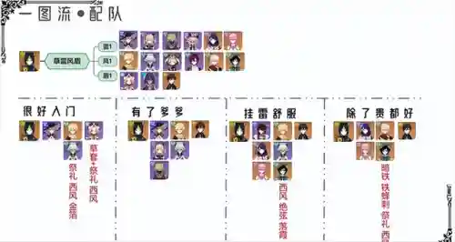 提纳里阵容搭配思路(王者荣耀阵容搭配大全)插图4