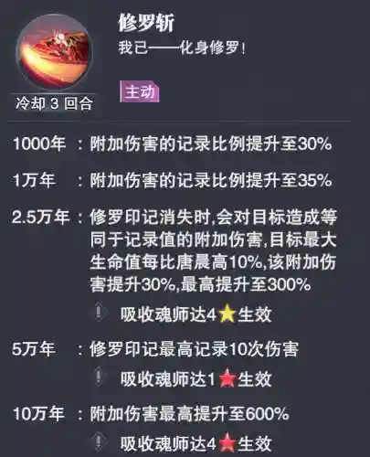 唐晨最强悬赏阵容搭配(斗罗大陆悬赏高分阵容)插图3