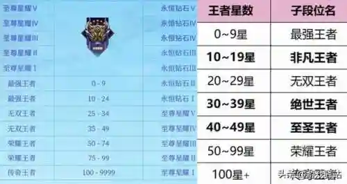 赛季结束段位继承图(王者赛季更新段位继承规则)插图4 赛季结束段位继承图(王者赛季更新段位继承规则)插图4