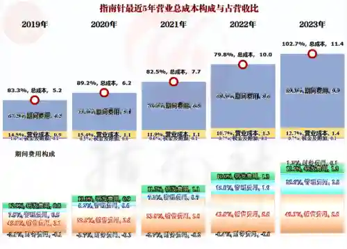 指南针股票软件(指南针炒股软件手机版官方)插图5
