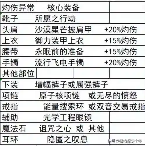 时空戒指推荐阵容搭配图片(时间之钥阵容最佳搭配建议)插图13
