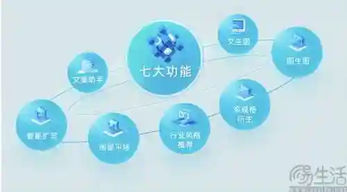 爱奇艺会员(1元购七天爱奇艺vip)插图5
