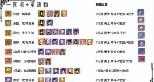 提纳里阵容搭配思路(王者荣耀阵容搭配大全)插图2