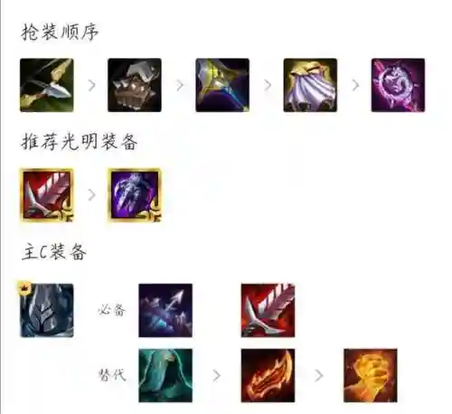 六盾武器阵容最强搭配(最强武锋三仙盾搭配)插图1