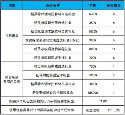 神秘宝珠在哪买便宜(神秘水晶商店选哪个最好)插图7