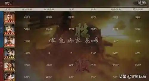厉害的孙权阵容搭配图(孙权最稳的一套阵容)插图7